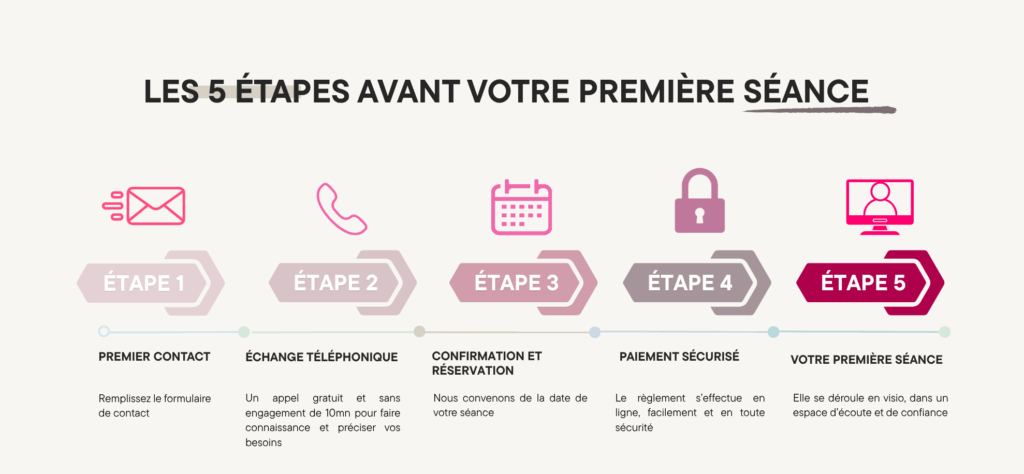 Téléconsultation 5 Etapes Pour Prendre Contact 1024x474